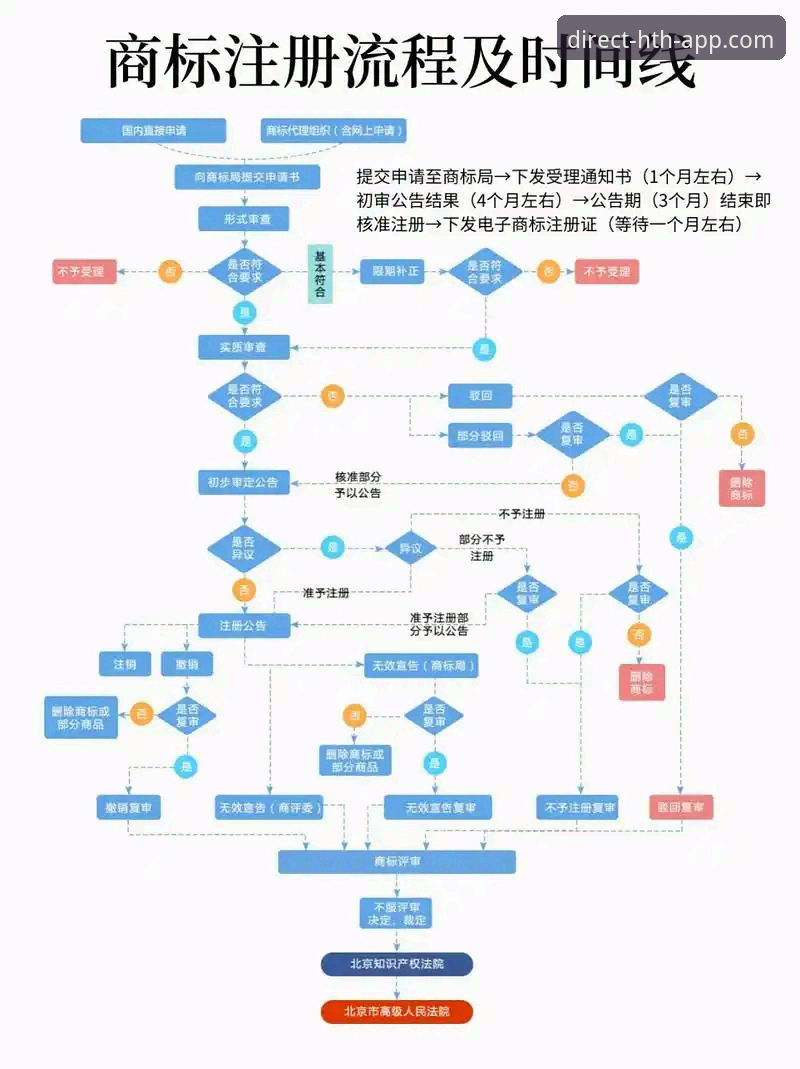 HTH注册流程最新版详解：从入口到安全验证的全方位指南