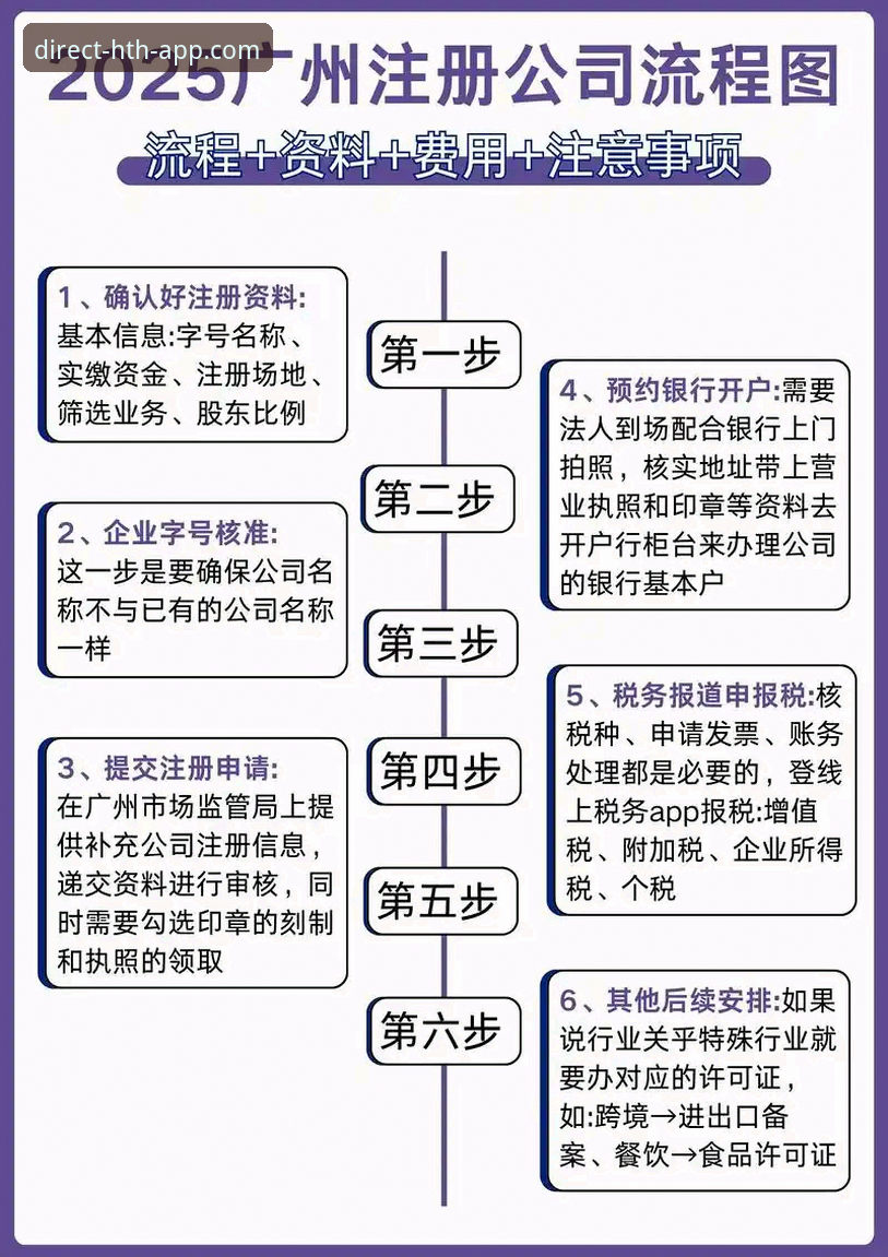 HTH注册流程最新版 HTH注册流程最新版详解:从入口到安全验证的全方位指南